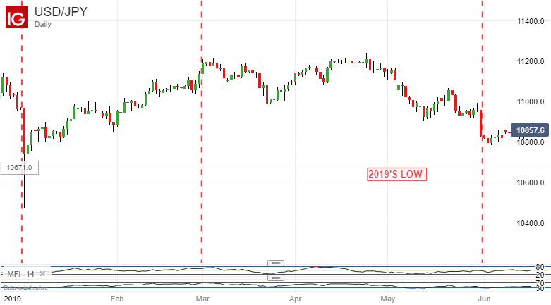 Forex And Gold Forecast With Market Analysis - 